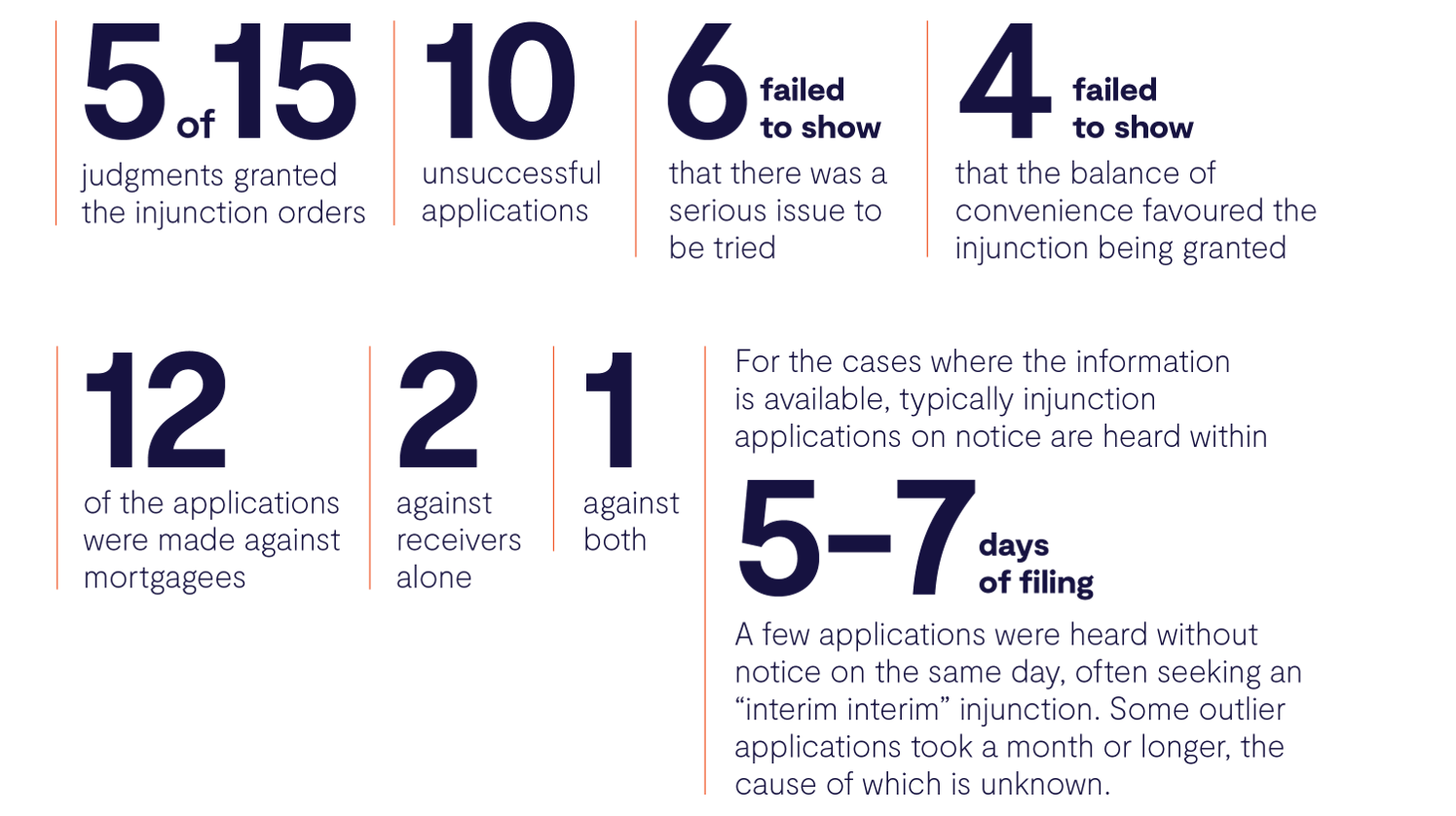 RITANZ Conference Judgments Graphic